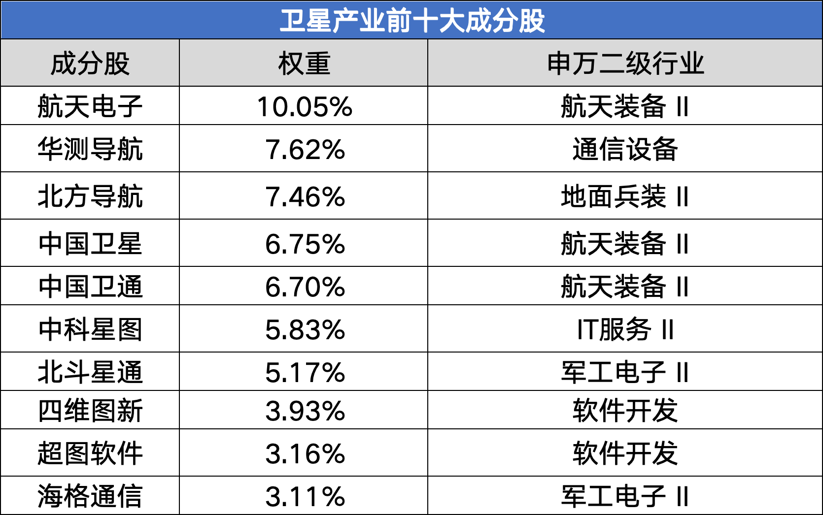 “亮剑”时刻！卫星互联网万亿级产业崛起在即