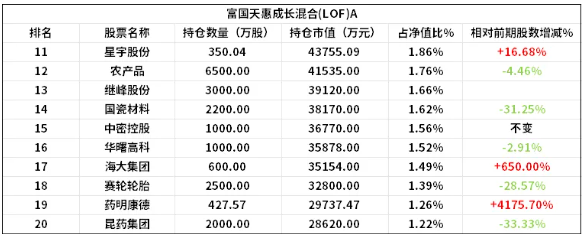 朱少醒、谢治宇出手加仓这些！