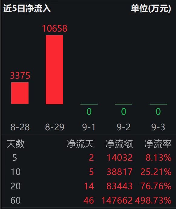 外资巨头“扫货”国内创新药企，恒生创新药ETF（159316）近20日“吸金”超8.3亿