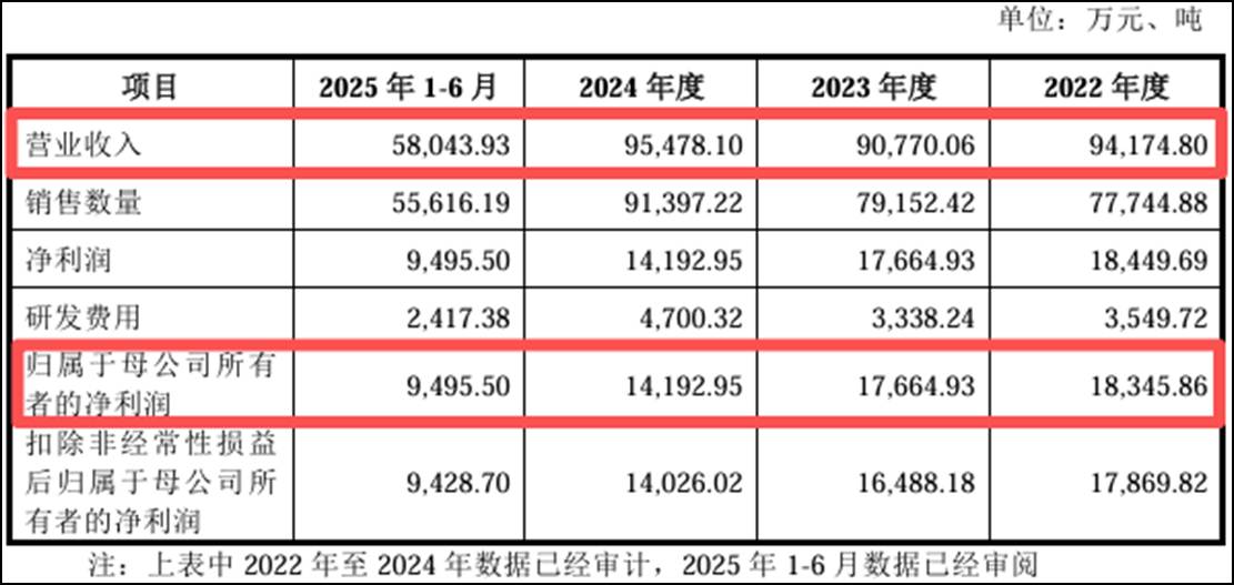 古东管家