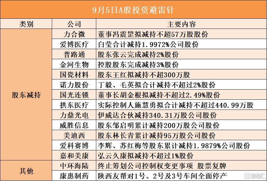 9月5日A股投资避雷针︱中环海陆：终止筹划公司控制权变更事项