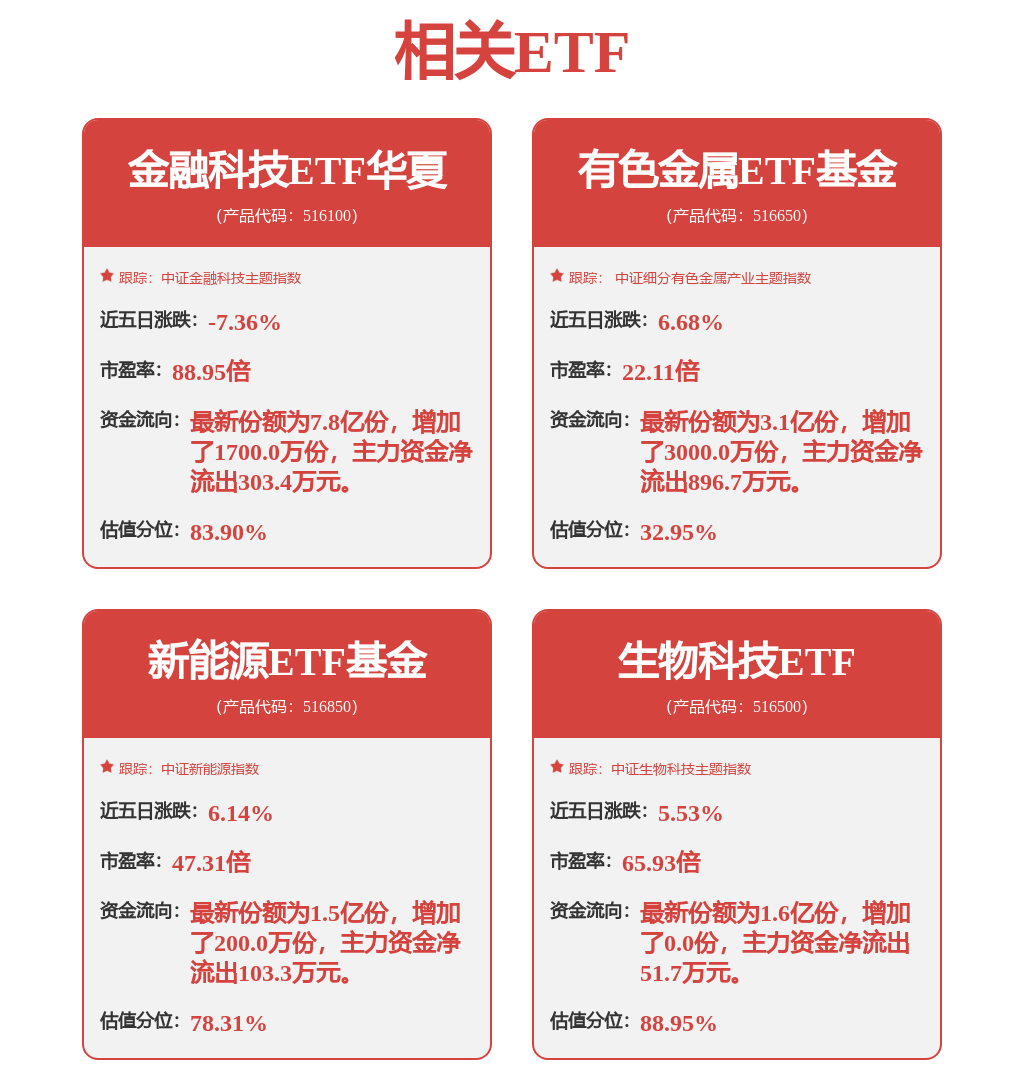 供需共振或将催化铜价走强，有色金属ETF基金（516650）深度回调或迎布局时机