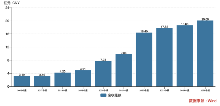 老板电器遭遇增长危机，中报营利双降，渠道端发展受挫，多品牌战略成效不彰
