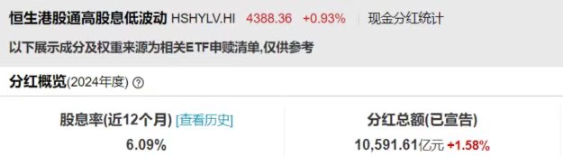 恒生红利低波ETF（159545）近60日吸金超22亿；中资港股9-10月迎分红高峰