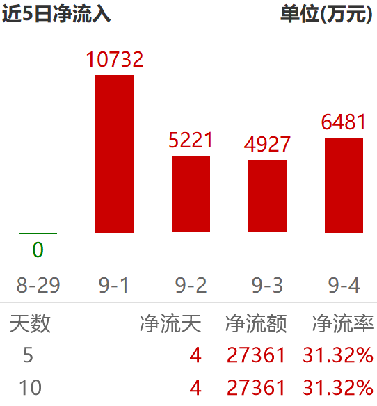 大幅上攻！回调不改“吸金”力度，机器人为何如此被“偏爱”？