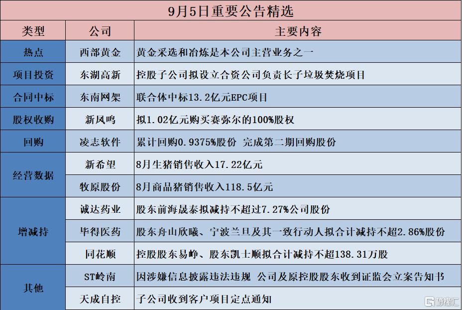 公告精选︱同花顺：控股股东易峥、股东凯士顺拟合计减持不超138.31万股；诚达药业：股东前海晟泰拟减持不超过7.27%公司股份