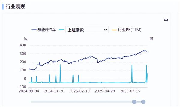 新能源车周报：重庆市追加安排汽车以旧换新补贴资金