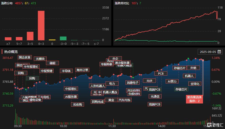 龙虎榜 | 237亿天量！游资、深股通杀入胜宏科技，先导智能遭8.7亿抛售