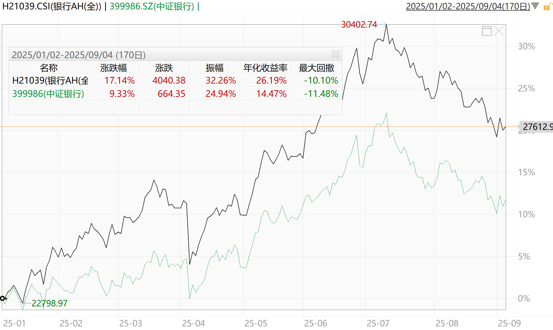 跌到位了？银行板块进入“高性价比区间”