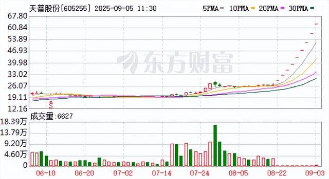 古东管家