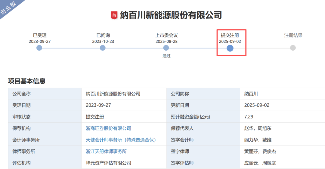 “宁王”背后的温州男人，IPO进入最后阶段