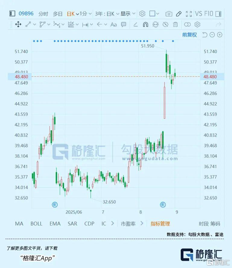 名创优品，距离泡泡玛特还有多远？