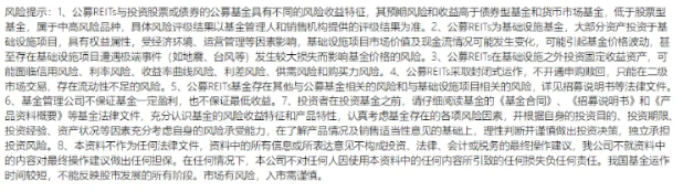 华夏凯德商业REIT 9月9日正式发售