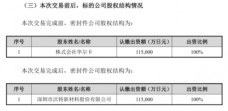 又一并购官宣！瞄准半导体、核能等硬核赛道，002886意图何在？