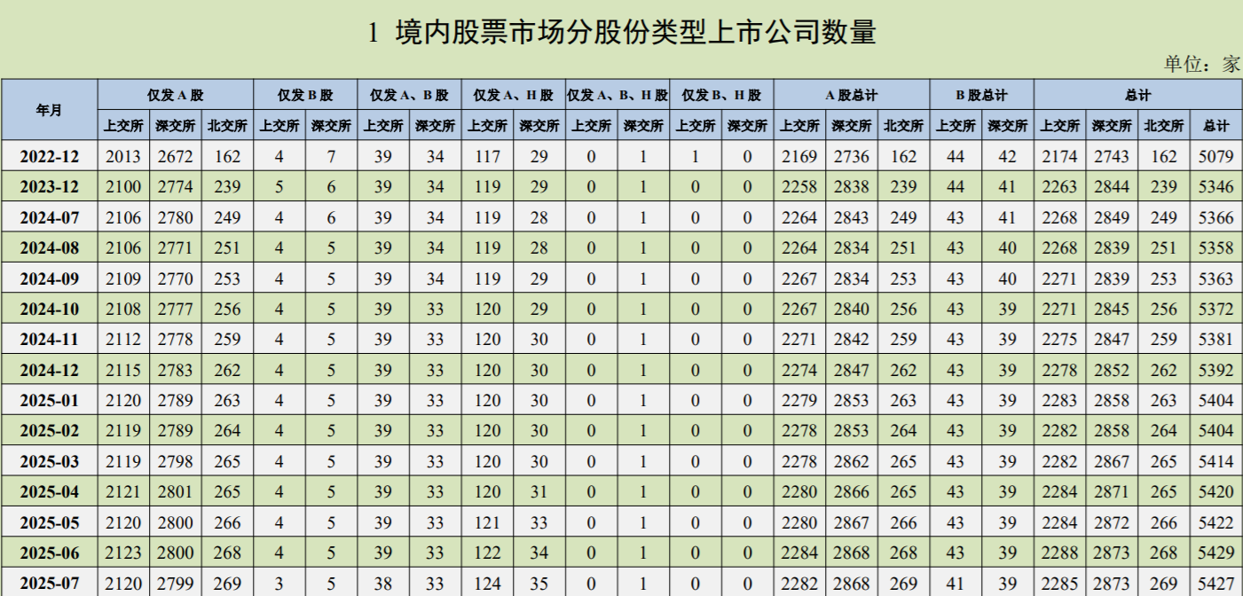 古东管家