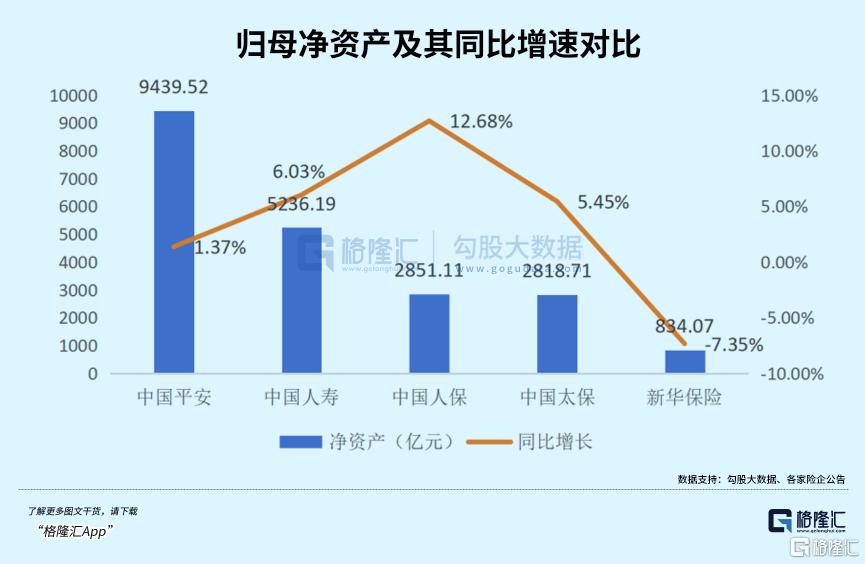 上市险企半年报交卷：业绩“含金量”大比拼