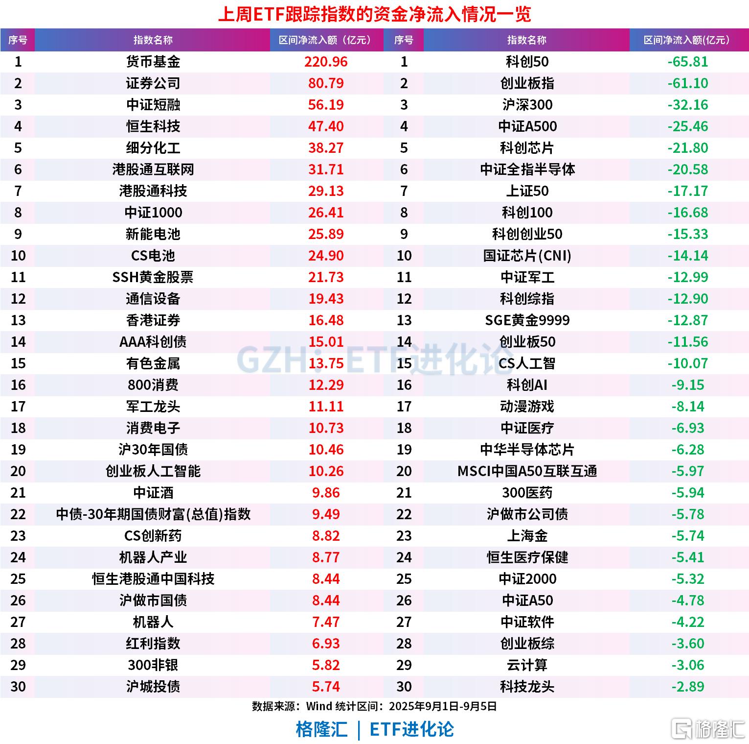 上周ETF强势“吸金”超400亿元，超200亿元流入货币ETF，股票ETF净流入82.36亿元