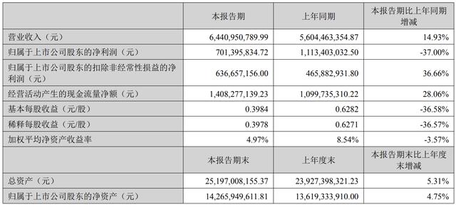 古东管家