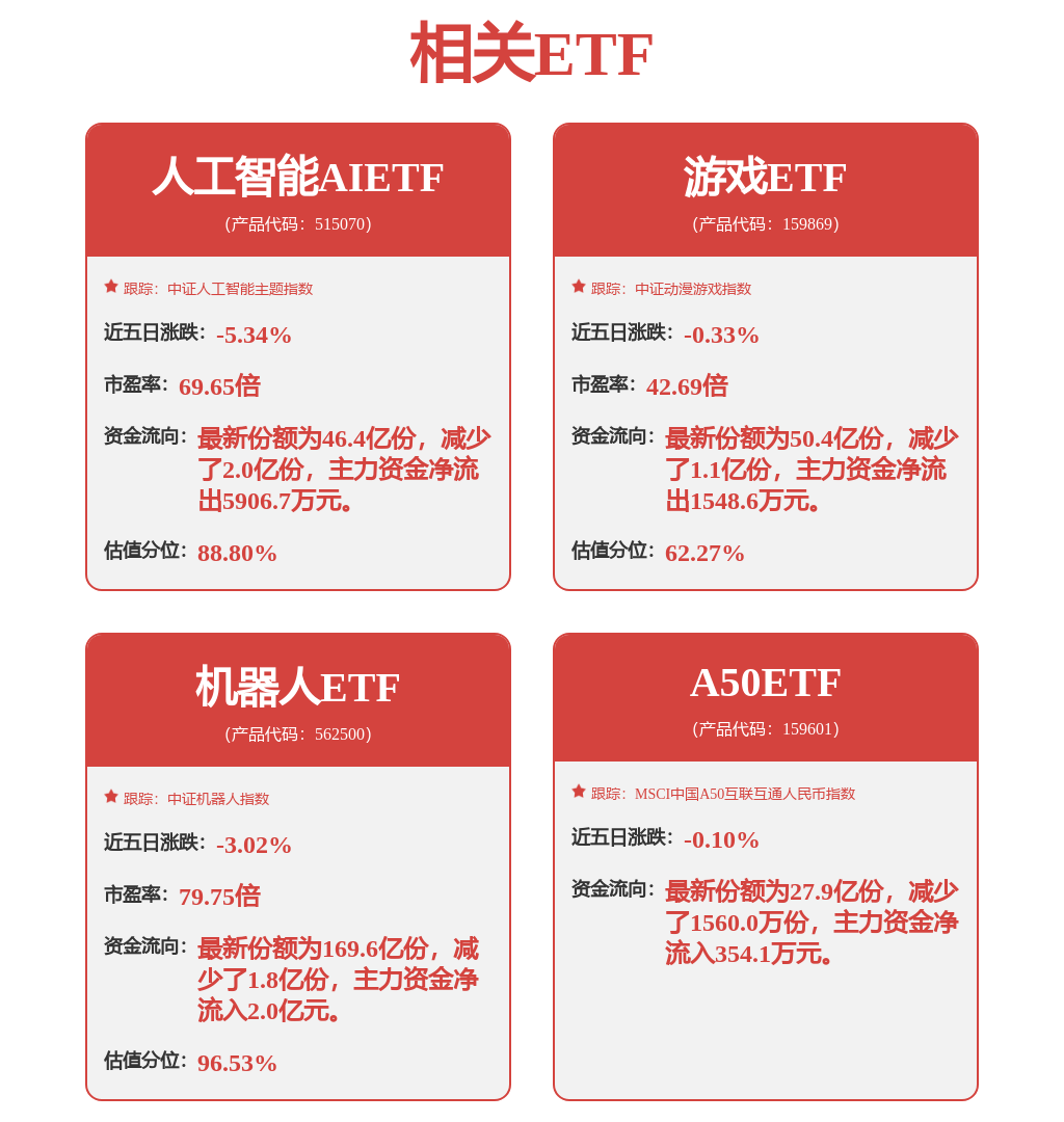 机器人厂商订单不断，机器人ETF（562500）涨4.13%