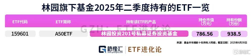 林园、但斌、邓晓峰买入这些ETF！