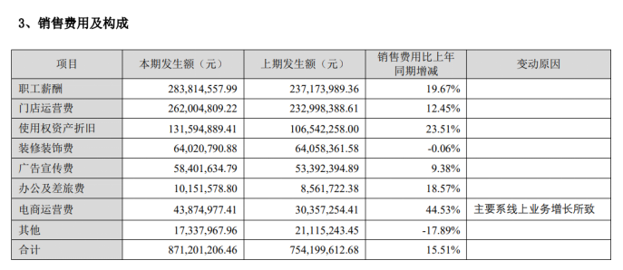 拥抱年轻化的比音勒芬：费用增长致盈利承压，加盟渠道表现疲软