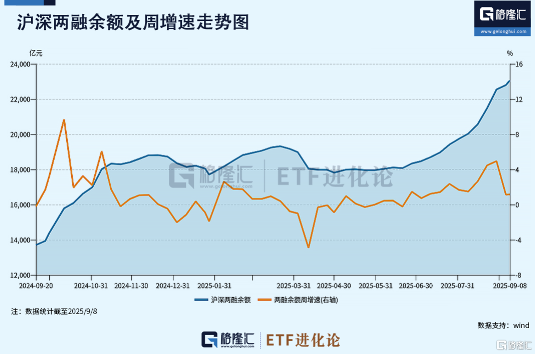 ETF资金冲进新赛道！
