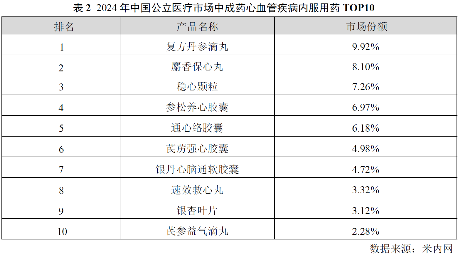 以岭药业：高研发投入驱动业绩增长，产品结构优化锚定长期价值