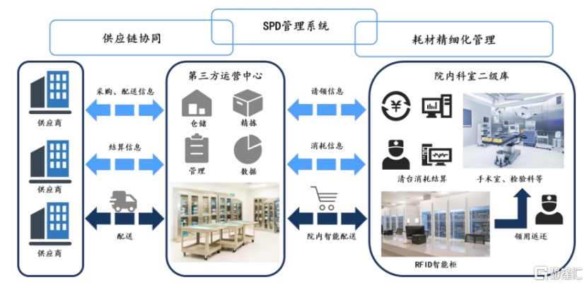 从建发致新（301584.SZ）IPO看医械流通未来，解码医械供应链价值整合蓝图