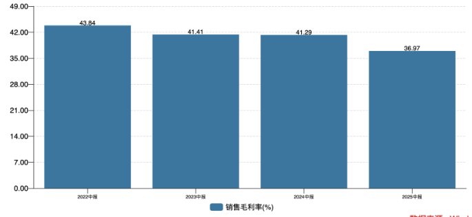 “不差钱”仍欲募资19亿，南芯科技H1净利跌超四成，高溢价收购亏损标的