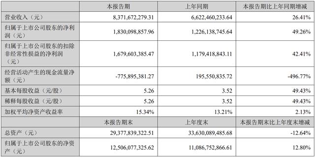 古东管家