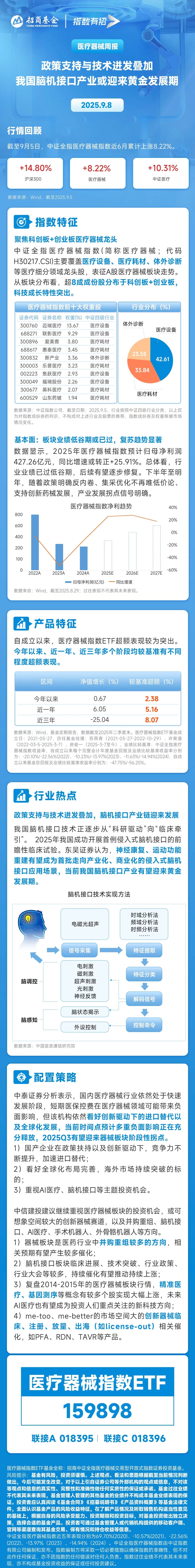政策支持与技术迸发叠加，我国脑机接口产业或迎来黄金发展期
