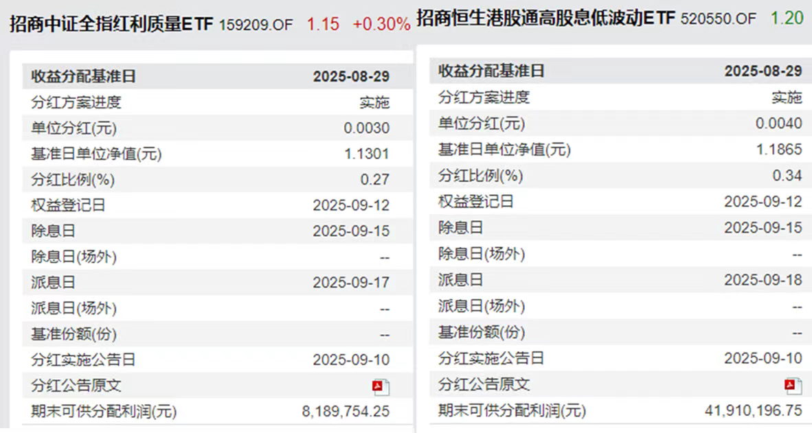 双红利ETF同步分红！ 中证红利质量ETF(159209)、港股红利低波ETF(520550)于9月12日权益登记！
