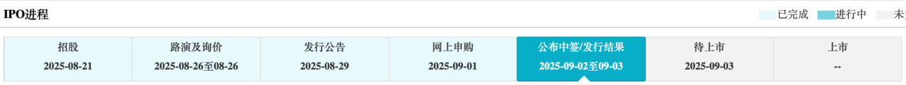 电热毛巾架出口全球龙头艾芬达：业绩增长提速持续上演丨IPO黄金眼
