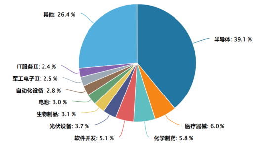 人工智能巨头英伟达发布新AI芯片，关注半导体、人工智能含量高的科创综指ETF建信（589880）