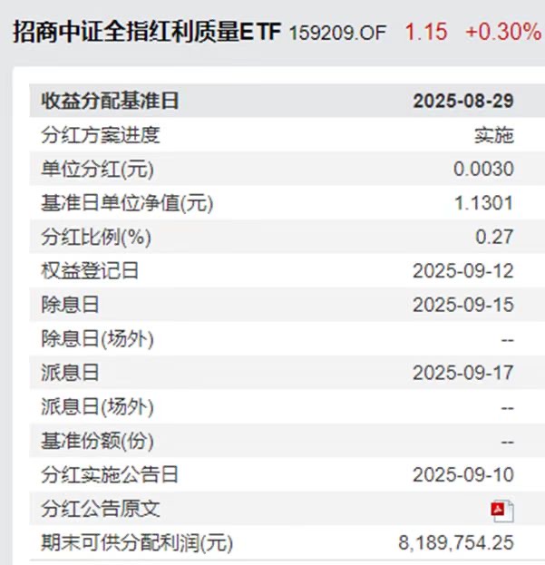温馨提示：中证红利质量ETF(159209)官宣年内第三次分红，今日10:30起复牌交易