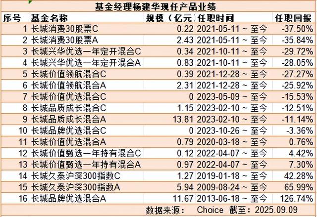 古东管家