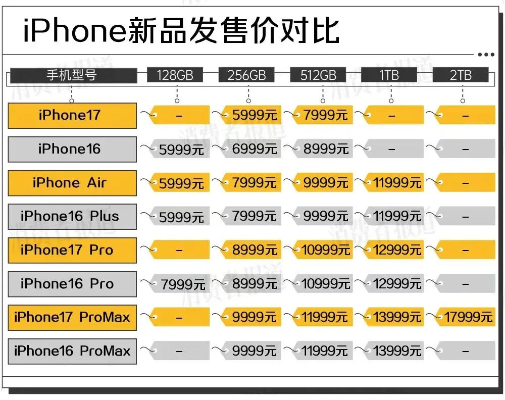 古东管家