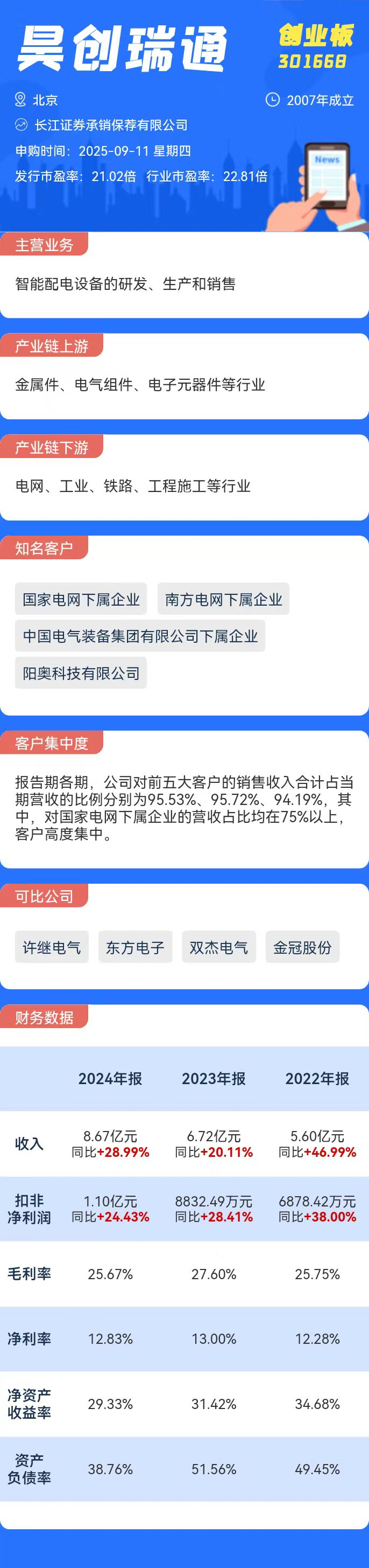 打新必看 | 9月11日一只新股申购