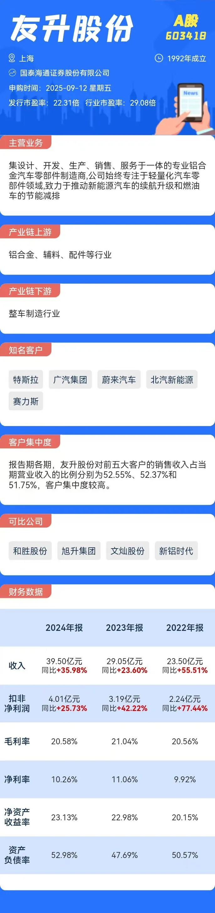 打新必看 | 9月12日一只新股申购