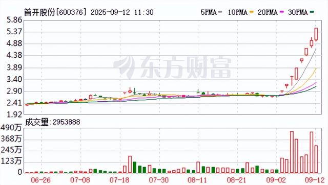 古东管家