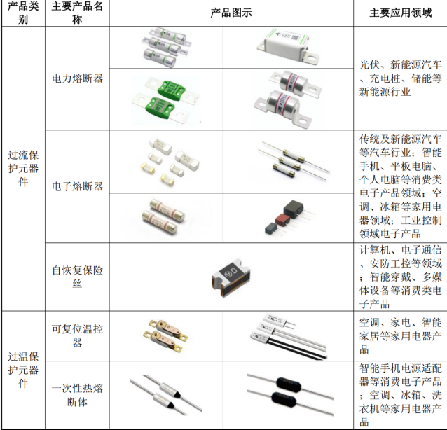 古东管家