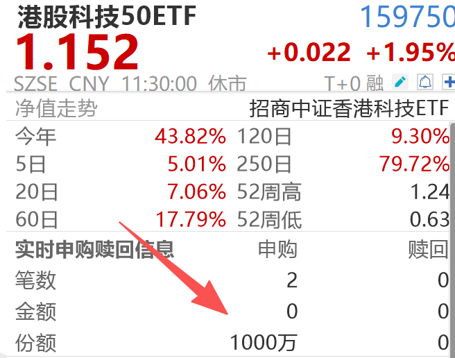 百度、阿里创阶段新高，Qwen3模型引爆AI！如何掘金港股AI龙头？