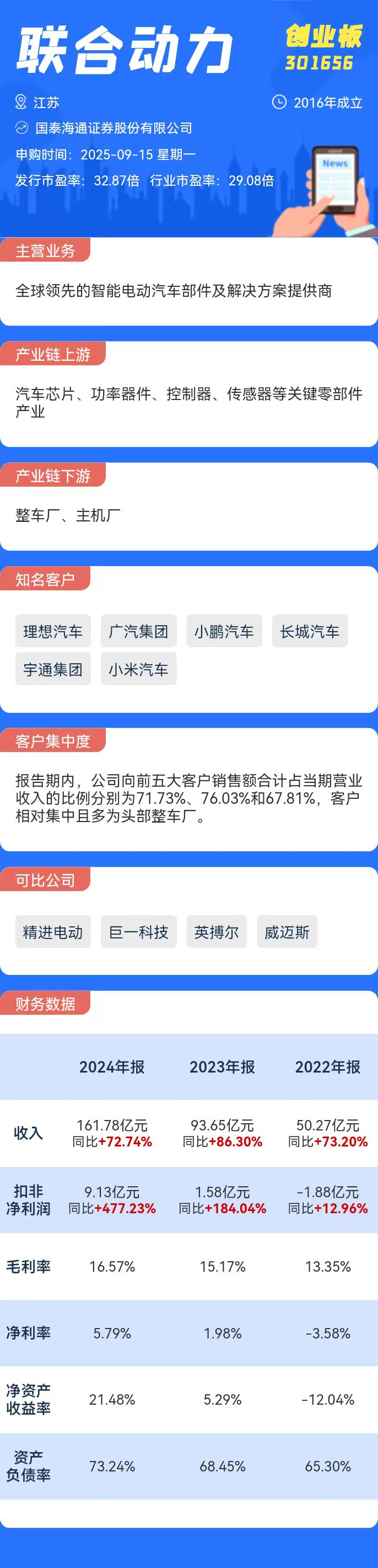 打新必看 | 9月15日一只新股申购