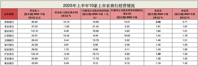 古东管家