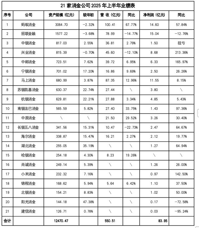 古东管家