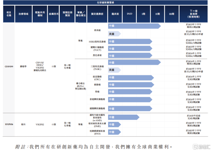 海西新药冲击IPO，用仿制药养创新药，销售费用率较高