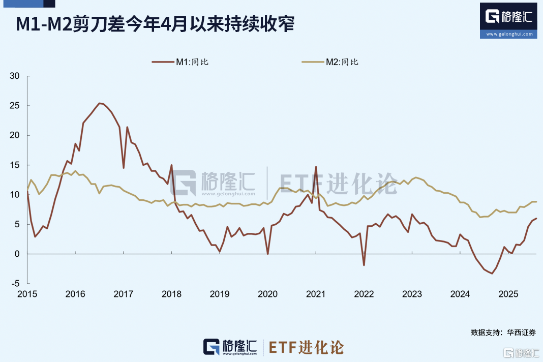 散户，真跑步入场了？