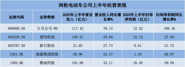 古东管家