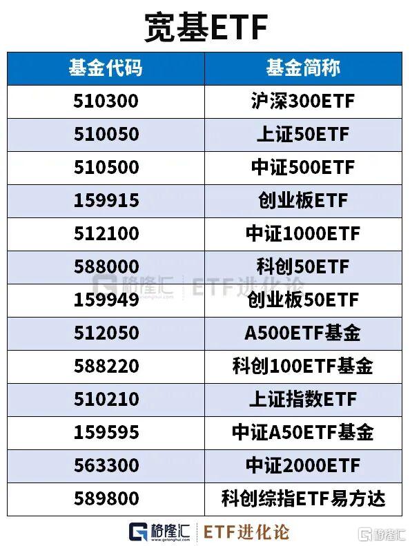 各赛道ETF超级大盘点！