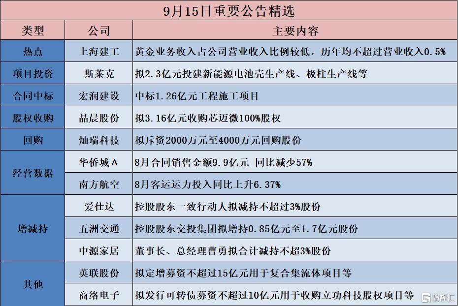 公告精选︱龙蟠科技：控股孙公司与宁德时代签署《磷酸铁锂正极材料采购合作协议》 合同总销售金额超60亿元